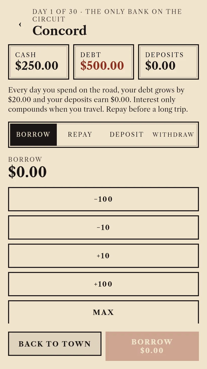 A phone screen headed Concord, "the only bank on the circuit", showing cash $250.00, debt $500.00 and no deposits, a line explaining that the debt grows by $20.00 for each day on the road, and tabs for borrow, repay, deposit and withdraw.